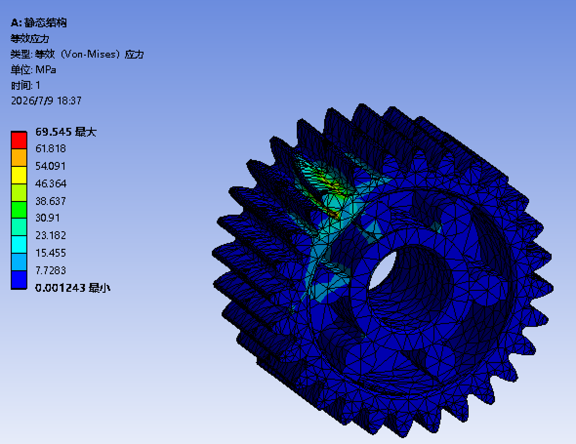 UT gear provide stress analysis for every new project
